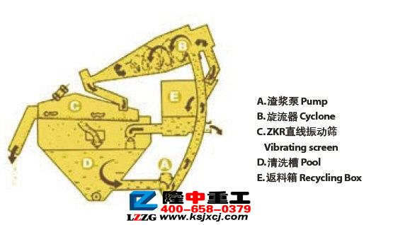 洛陽隆中細砂回收機工作原理