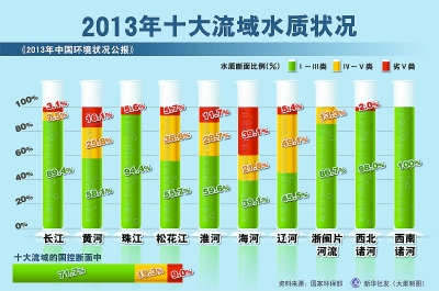 中國(guó)水系狀況